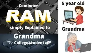 RAM Explained, Random Access Memory.  RAM simplified, even your grandma and 5 yr old can understand.