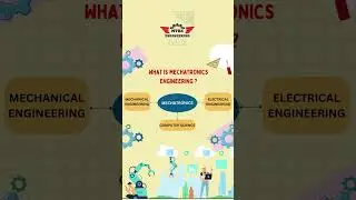 What is Mechatronics Engineering #shorts #shortvideo #mechatronics #newbranch #engineering