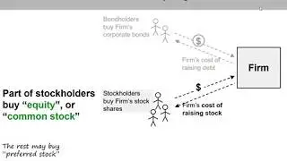 (3 of 17) Ch.14 - Cost of equity: explained