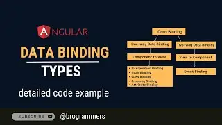 Data Binding in Angular | Angular Data Binding Types | Two Way Binding in Angular