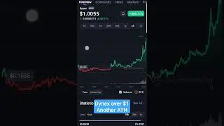 #Dynex