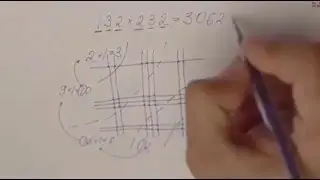 Интересная Математика в Графике
