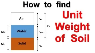 How to find Unit Weight of Soil || Phase diagram of Soil