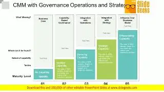 CMM With Governance Operations And Strategy Ppt Powerpoint Presentation Infographics Visual Aids