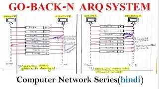 Go Back- N ARQ System  | computer network series