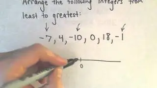 Integers : Arranging Integers from Smallest to Largest on Number Line