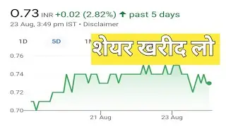 ₹0.63 रुपये का Share 🤑🔥| jackson investment share | jackson investment share analysis