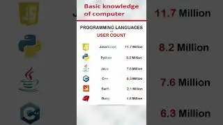 basic computer knowledge 