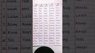 V1 V2 V3 V4 V5 of 50 verbs in english #english #v1v2v3