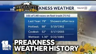 History of Preakness weather and its impact on the race