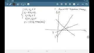 Чизикли программалаштириш масаласини график усулда ечишга доир