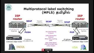 MPLS in networking Full Details (Tamil).. #networking #mpls #concept #tamil