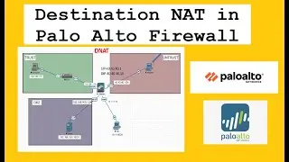 DNAT in Palo Alto | Destination NAT | Palo Alto firewall training