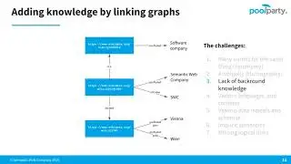 TXS India 2021 - Partner presentation: Semantic Web Company