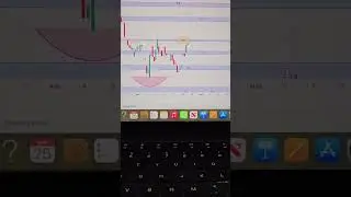 Super Micro Computer| SMCI |Technical Analysis| Must Watch‼️ #smci #smcistock ##stockmarket#trading