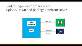 Jenkins pipeline: npm build and upload/Download packages to/from Nexus