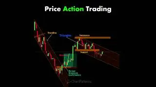 #chartpatterns | Stock #market | Price Action I Forex | Crypto | Technical Analysis |  #trading