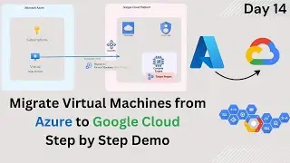 Google Cloud Migrate to Virtual Machines Service