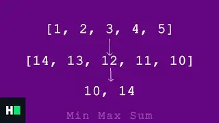 How to solve Min Max Sum Problem in Hackerrank?