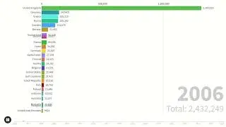 Cyprus: Arrivals of Tourists by Country of Usual Residence (2006-2022)