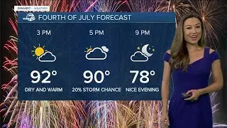 4th of July Forecast