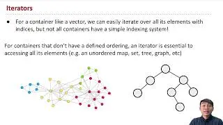 CPSC121 Lecture 14.1: Iterators