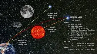 Classroom Aid - The Sun Bending Light Test