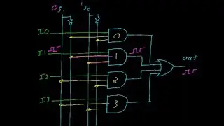 Digital logic #7: Combinational logic including the encoder, decoder, and multiplexer