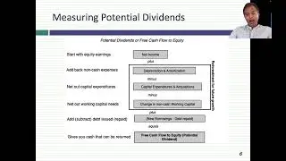 Data Update 7 for 2023: Dividends, Buybacks and Cashflows