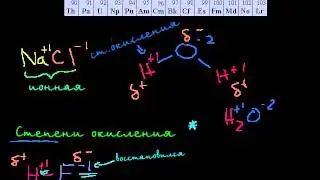 Введение в степени окисления