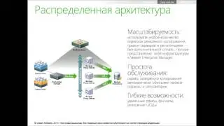 Veeam: Современные методы защиты данных.