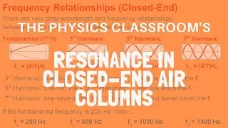 Closed End Air Columns