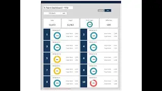 Sales Team Dashboard Template in Excel