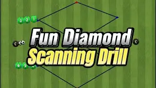 Diamond Scanning Drill | Football / Soccer Drills