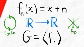 A Cyclic Group of Permutations | Abstract Algebra Exercises