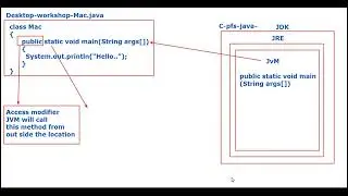 Class 3 What is main method in java