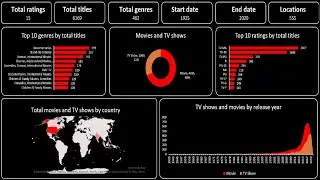 Create an Amazing EXCEL Dashboard in 29 minutes | Netflix Dashboard