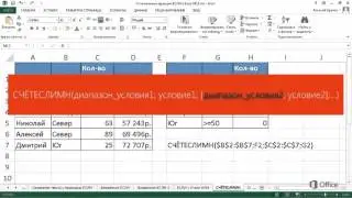 Функции СЧЁТ ЕСЛИМН и СУММЕСЛИМН в Excel