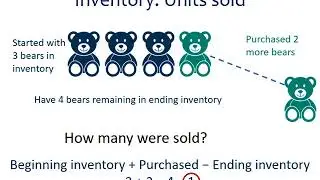 Basic inventory unit calculations - Ending Inventory and COGS in units