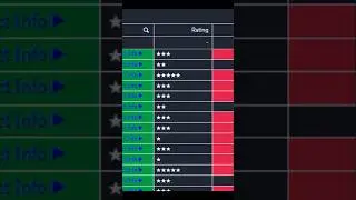 #shorts - Easily Create a Star Rating Column #qlik #data #datavisualization