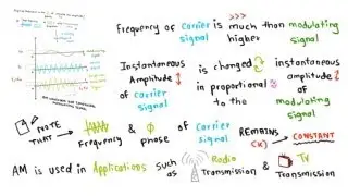 Amplitude Modulation AM-FC