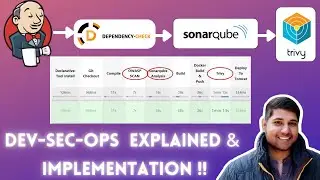 DevSecOps with Jenkins | Boost Your CICD Pipeline Security !!