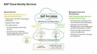 Identity Management in SAP S/4HANA Cloud, public edition