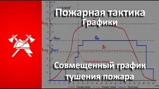 Пожарная тактика. Совмещенный график тушения пожара