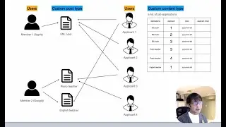 How to create a Custom Content Type (CCT) list with a Dynamic table