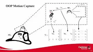 Level Plane SLAM: Out-of-plane motion compens. in a globally stabilized coordinate frame for 2D SLAM