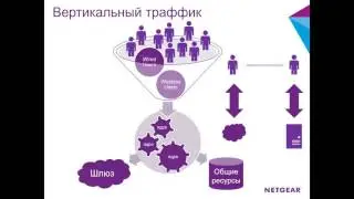NETGEARswitches4enterpriseLAN Part3