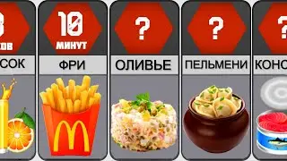 Сроки годности продуктов