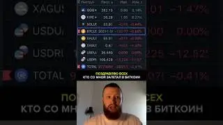 Лучшее время для покупки Биткоина 