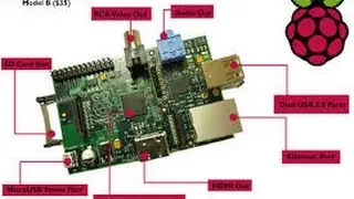 Raspberry Pi Headless Server Ep. 01: Initial Setup